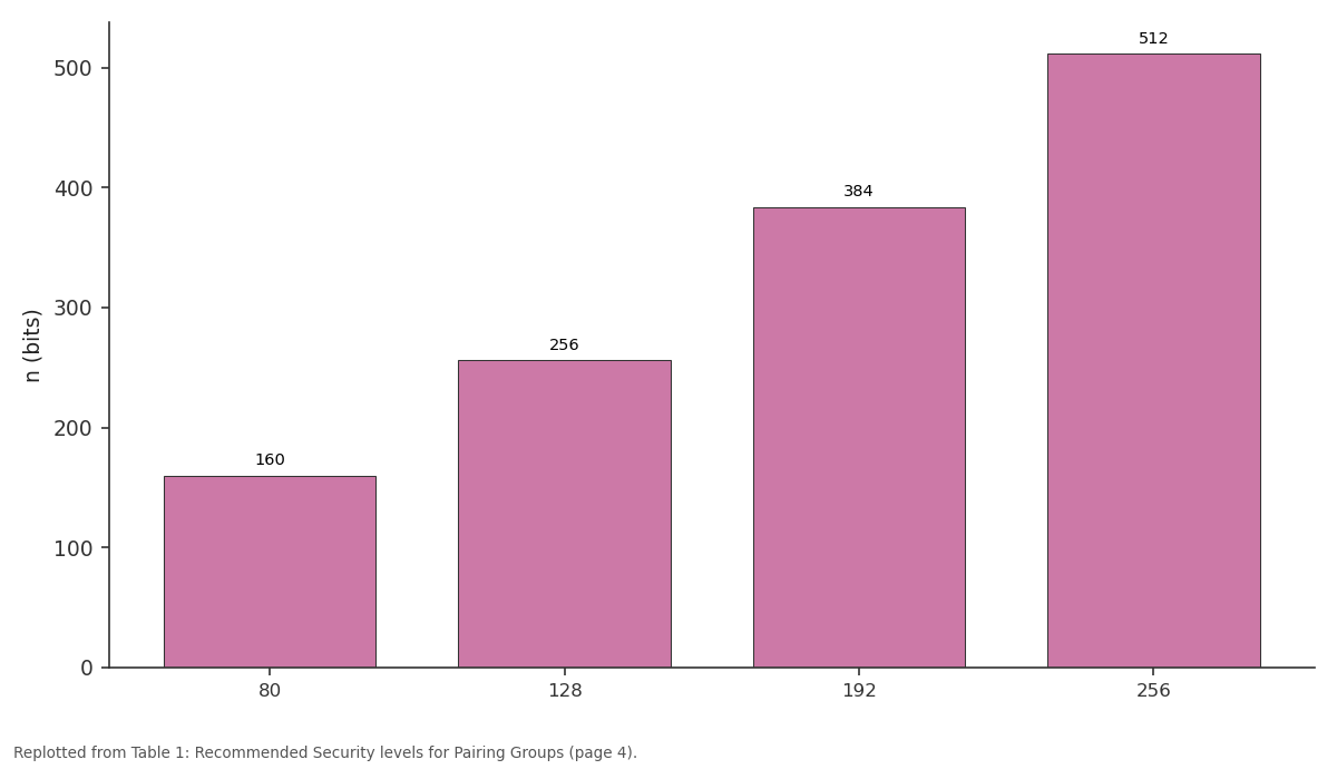 Replotted from Table 1 (page 4) of the original paper. Every bar is the paper's own table value.