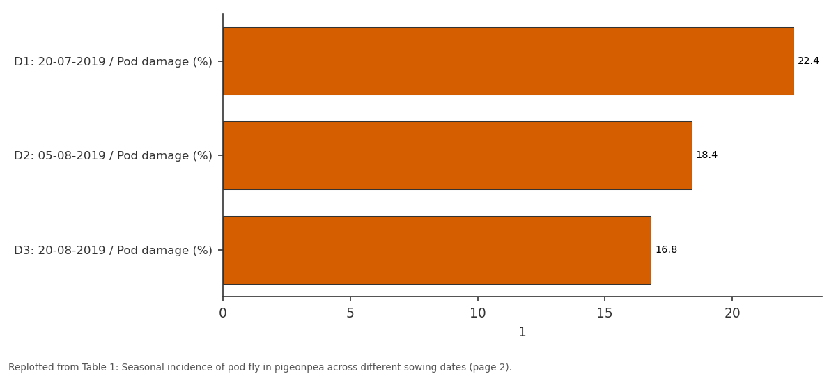 Replotted from Table 1 (page 2) of the original paper. Every bar is the paper's own table value.