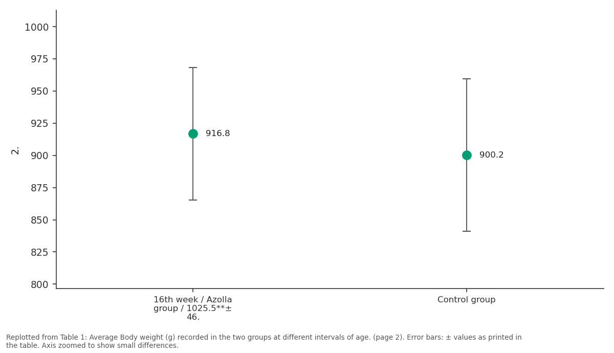 Replotted from Table 1 (page 2) of the original paper. Every bar is the paper's own table value.