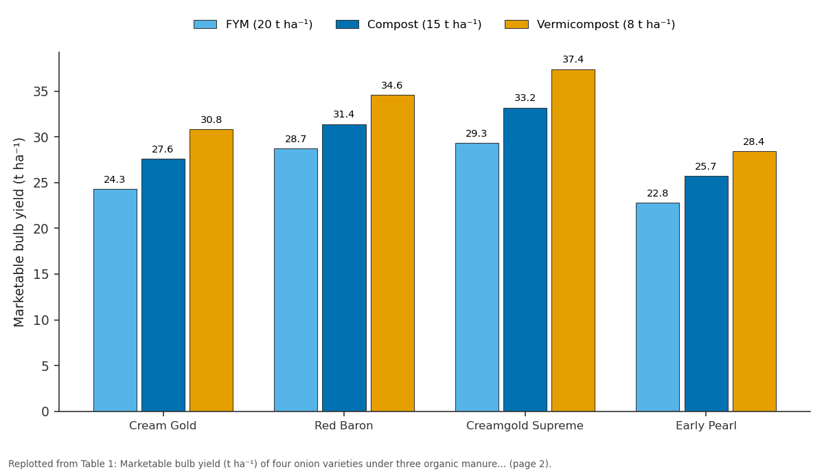 Replotted from Table 1 (page 2) of the original paper. Every bar is the paper's own table value.