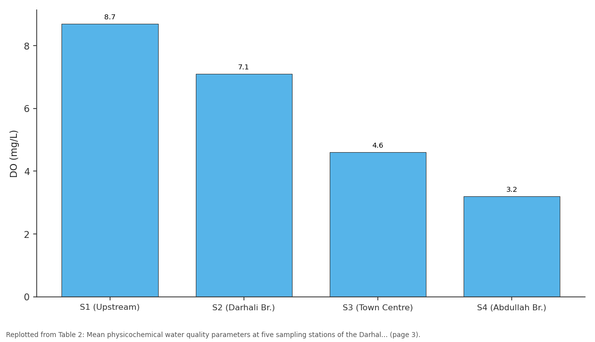 Replotted from Table 2 (page 3) of the original paper. Every bar is the paper's own table value.