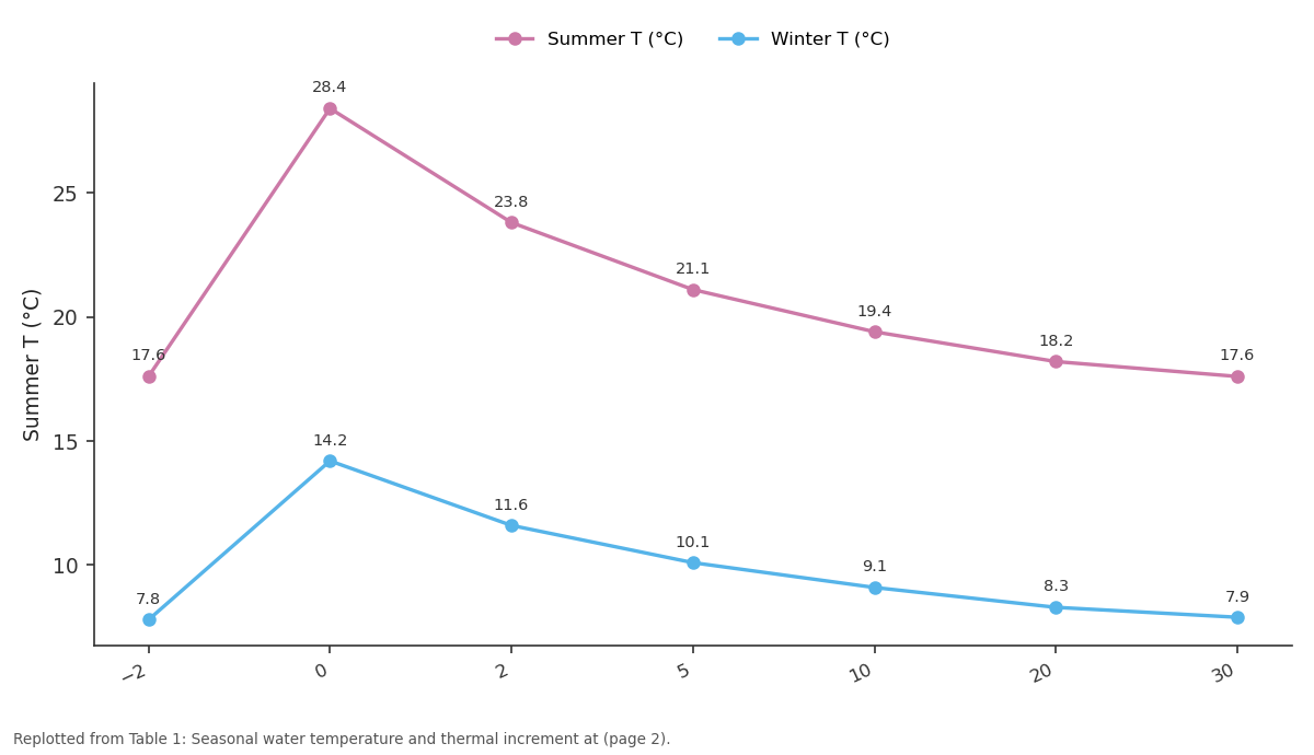 Replotted from Table 1 (page 2) of the original paper. Every bar is the paper's own table value.