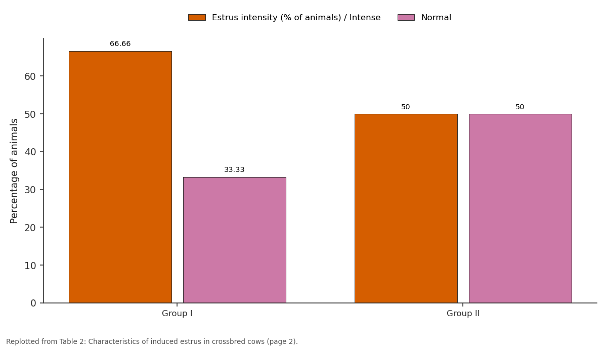 Replotted from Table 2 (page 2) of the original paper. Every bar is the paper's own table value.