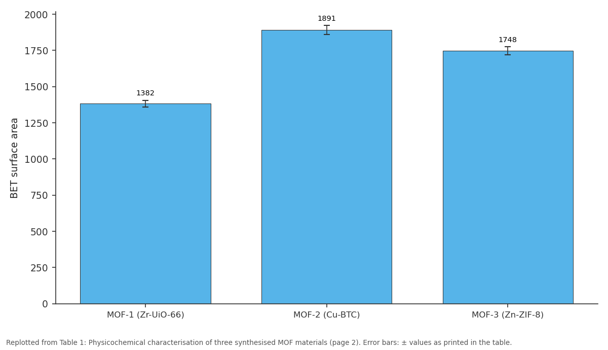 Replotted from Table 1 (page 2) of the original paper. Every bar is the paper's own table value.