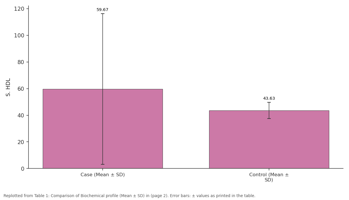 Replotted from Table 1 (page 2) of the original paper. Every bar is the paper's own table value.