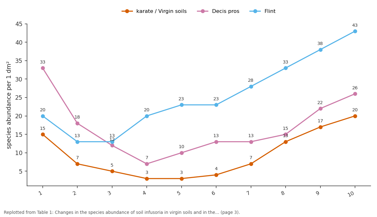 Replotted from Table 1 (page 3) of the original paper. Every bar is the paper's own table value.