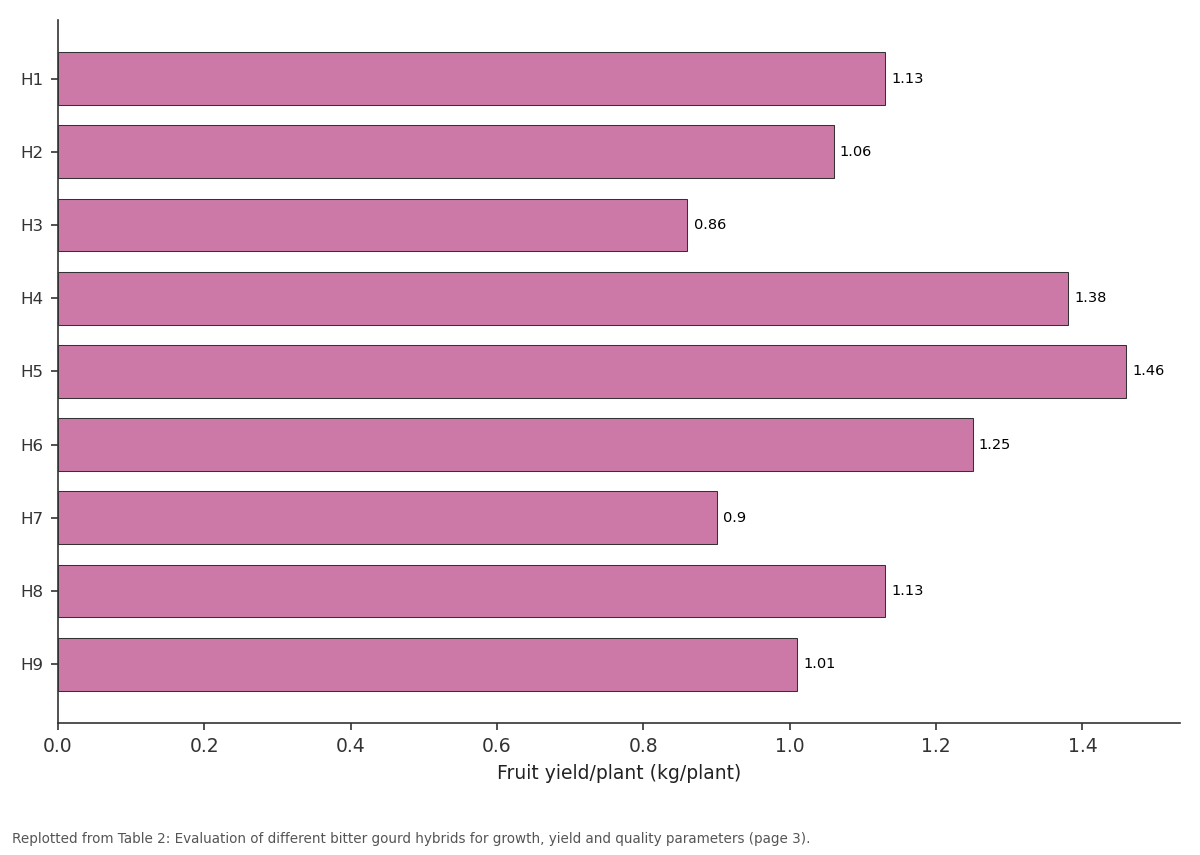 Replotted from Table 2 (page 3) of the original paper. Every bar is the paper's own table value.