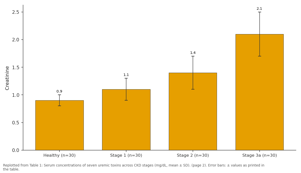 Replotted from Table 1 (page 2) of the original paper. Every bar is the paper's own table value.