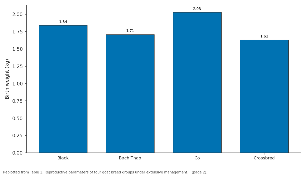 Replotted from Table 1 (page 2) of the original paper. Every bar is the paper's own table value.