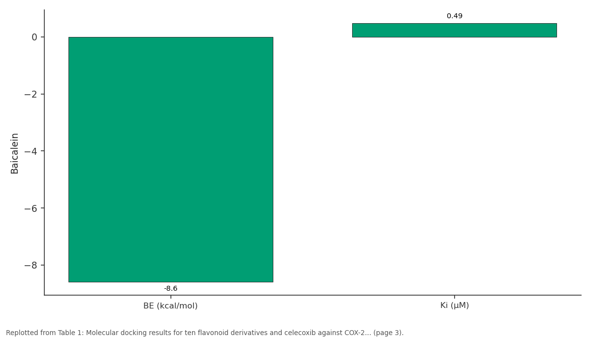 Replotted from Table 1 (page 3) of the original paper. Every bar is the paper's own table value.