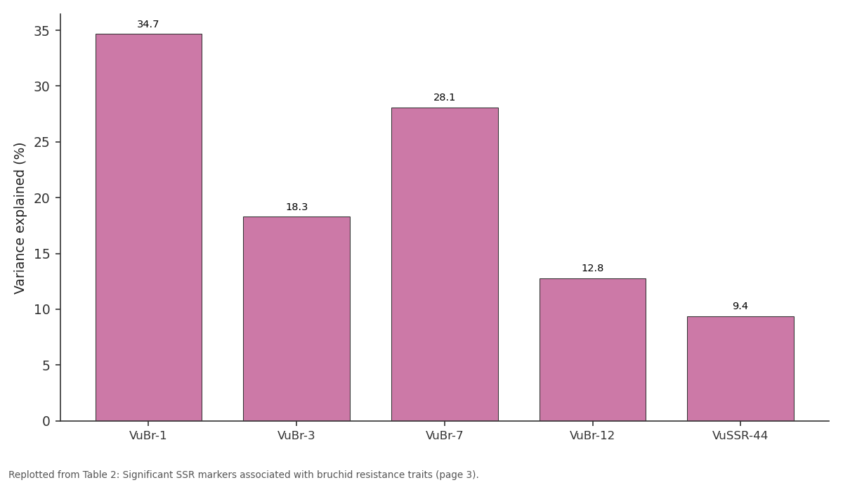 Replotted from Table 2 (page 3) of the original paper. Every bar is the paper's own table value.