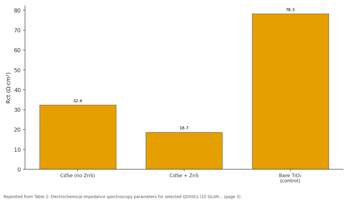 Replotted from Table 2 (page 3) of the original paper. Every bar is the paper's own table value.