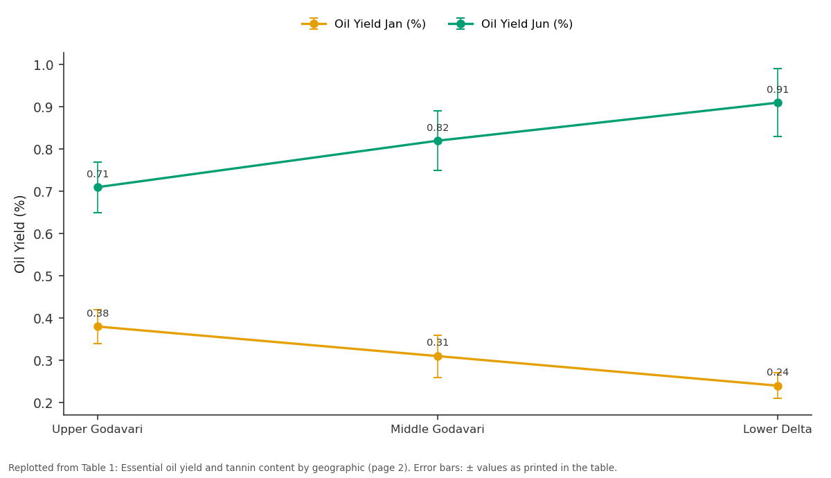 Replotted from Table 1 (page 2) of the original paper. Every bar is the paper's own table value.