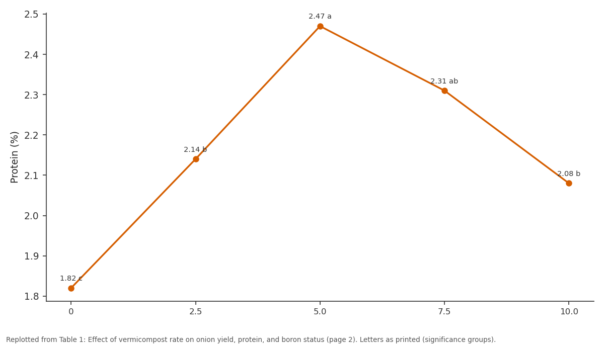 Replotted from Table 1 (page 2) of the original paper. Every bar is the paper's own table value.