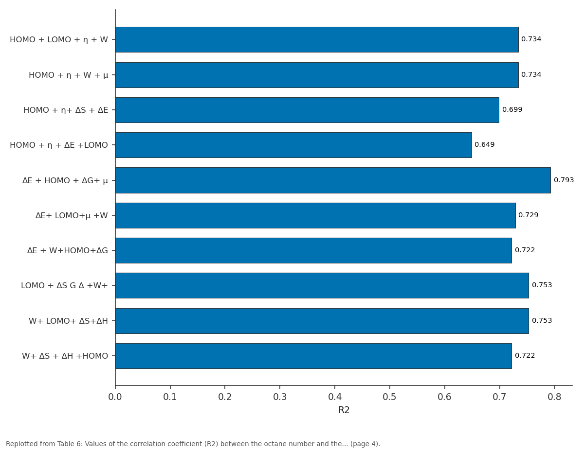 Replotted from Table 6 (page 4) of the original paper. Every bar is the paper's own table value.