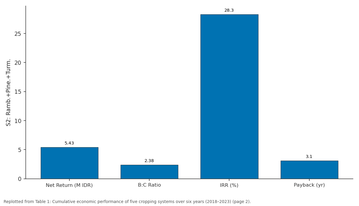Replotted from Table 1 (page 2) of the original paper. Every bar is the paper's own table value.