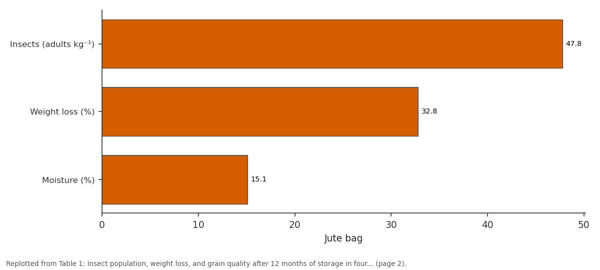 Replotted from Table 1 (page 2) of the original paper. Every bar is the paper's own table value.