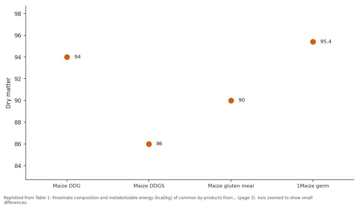Replotted from Table 1 (page 3) of the original paper. Every bar is the paper's own table value.