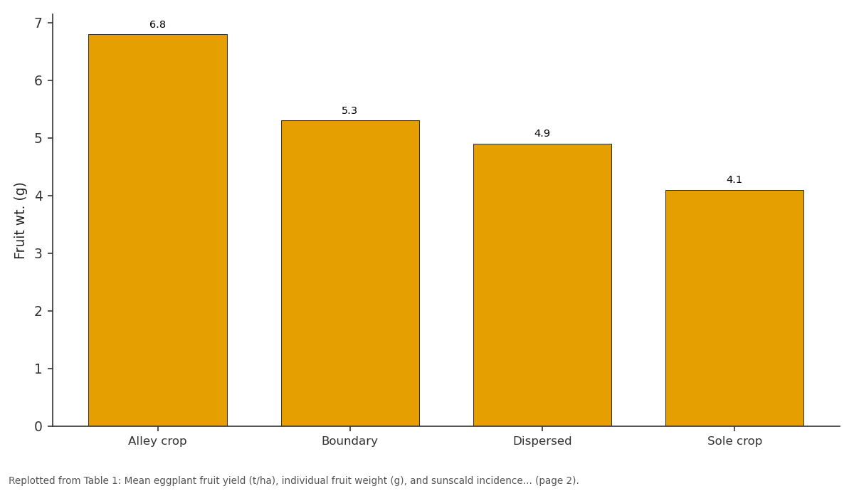 Replotted from Table 1 (page 2) of the original paper. Every bar is the paper's own table value.