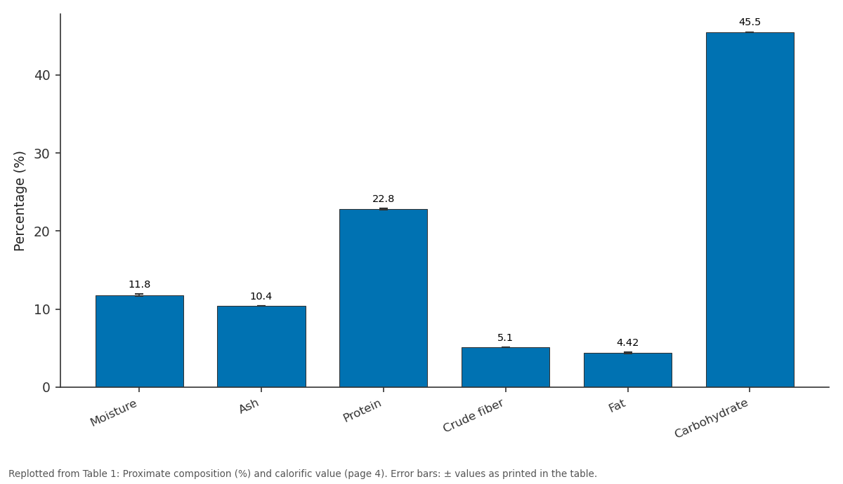 Replotted from Table 1 (page 4) of the original paper. Every bar is the paper's own table value.
