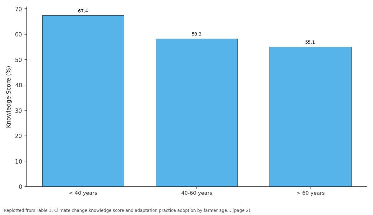 Replotted from Table 1 (page 2) of the original paper. Every bar is the paper's own table value.