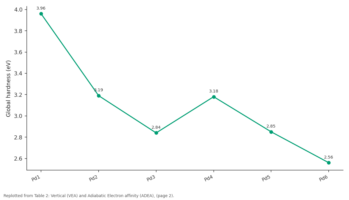 Replotted from Table 2 (page 2) of the original paper. Every bar is the paper's own table value.