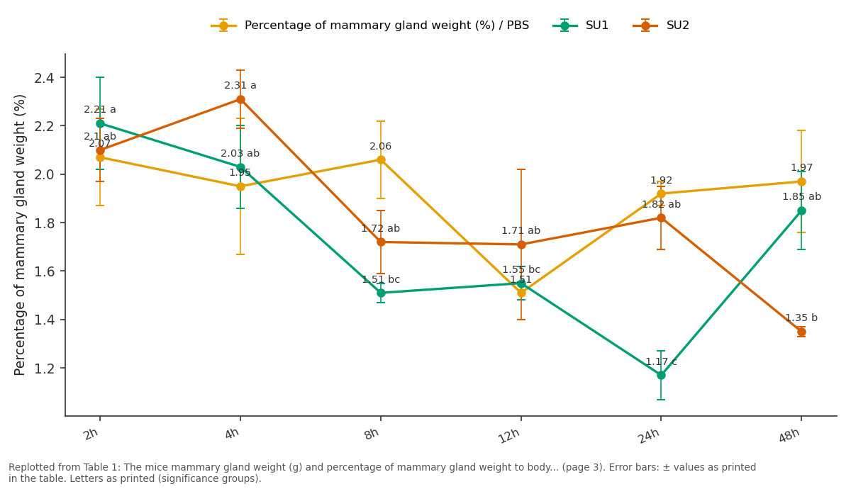 Replotted from Table 1 (page 3) of the original paper. Every bar is the paper's own table value.
