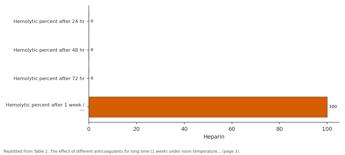 Replotted from Table 2 (page 3) of the original paper. Every bar is the paper's own table value.