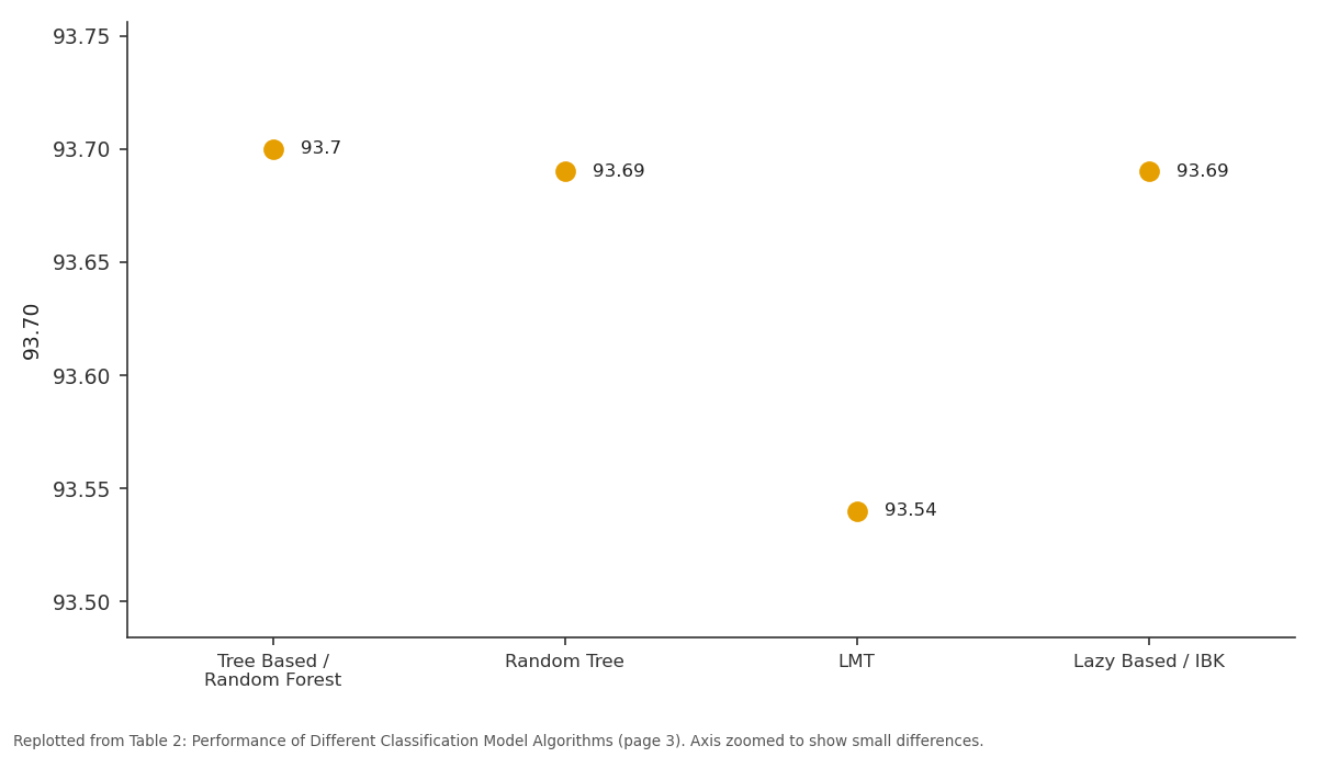 Replotted from Table 2 (page 3) of the original paper. Every bar is the paper's own table value.