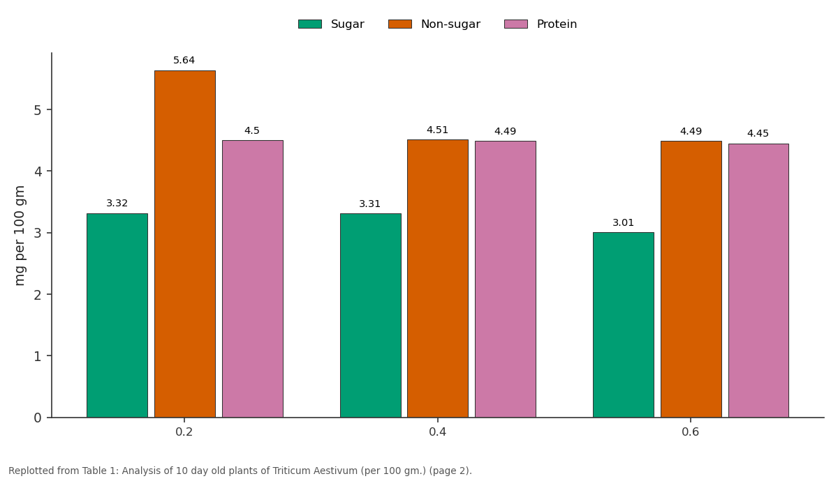 Replotted from Table 1 (page 2) of the original paper. Every bar is the paper's own table value.