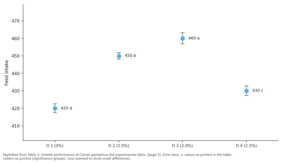 Replotted from Table 3 (page 5) of the original paper. Every bar is the paper's own table value.