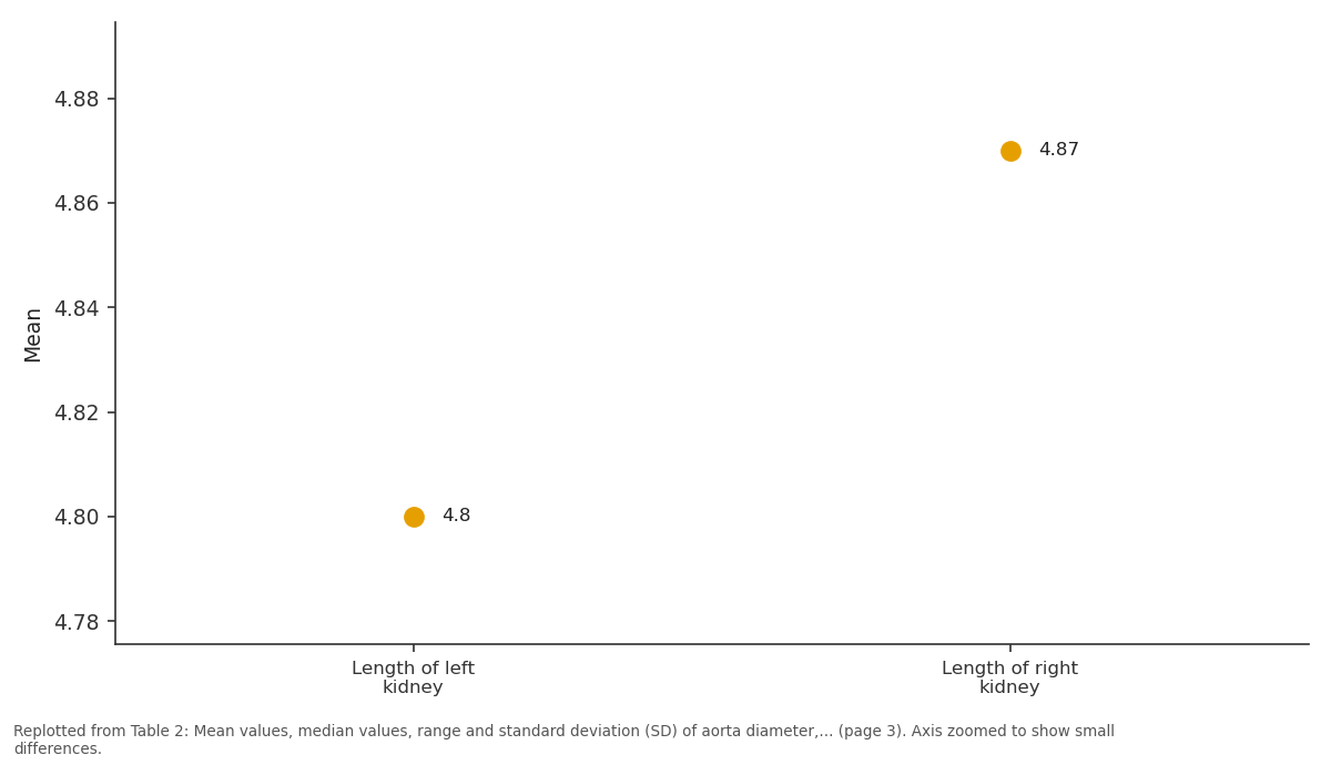 Replotted from Table 2 (page 3) of the original paper. Every bar is the paper's own table value.