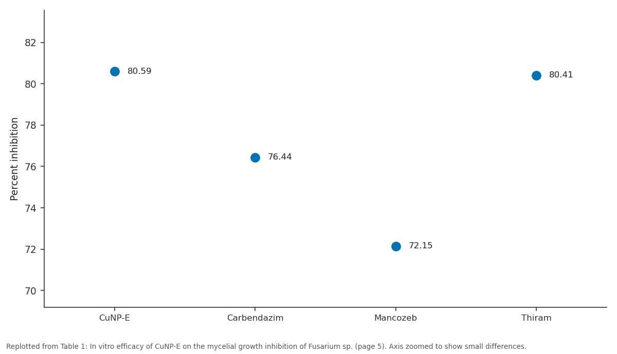 Replotted from Table 1 (page 5) of the original paper. Every bar is the paper's own table value.