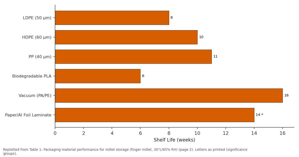 Replotted from Table 1 (page 2) of the original paper. Every bar is the paper's own table value.