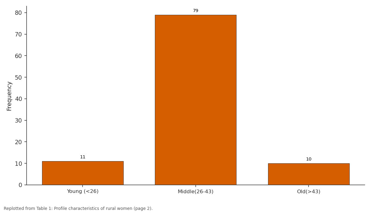 Replotted from Table 1 (page 2) of the original paper. Every bar is the paper's own table value.