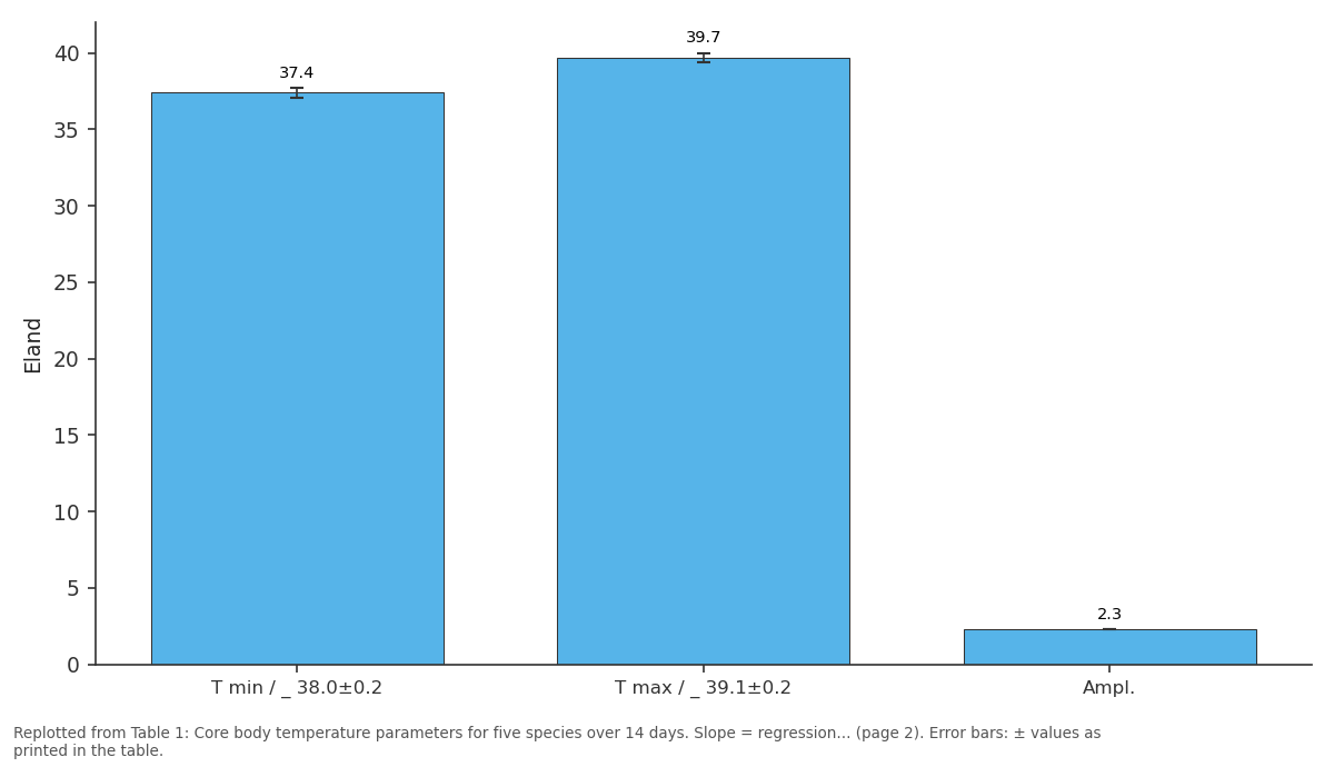Replotted from Table 1 (page 2) of the original paper. Every bar is the paper's own table value.