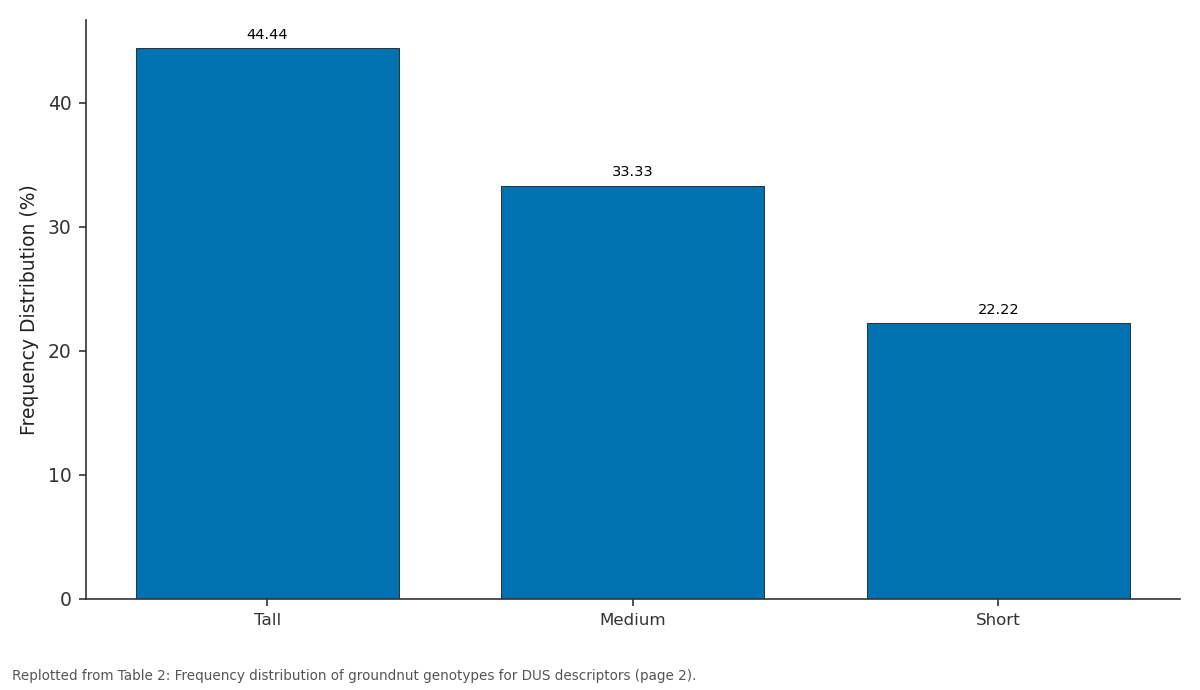 Replotted from Table 2 (page 2) of the original paper. Every bar is the paper's own table value.