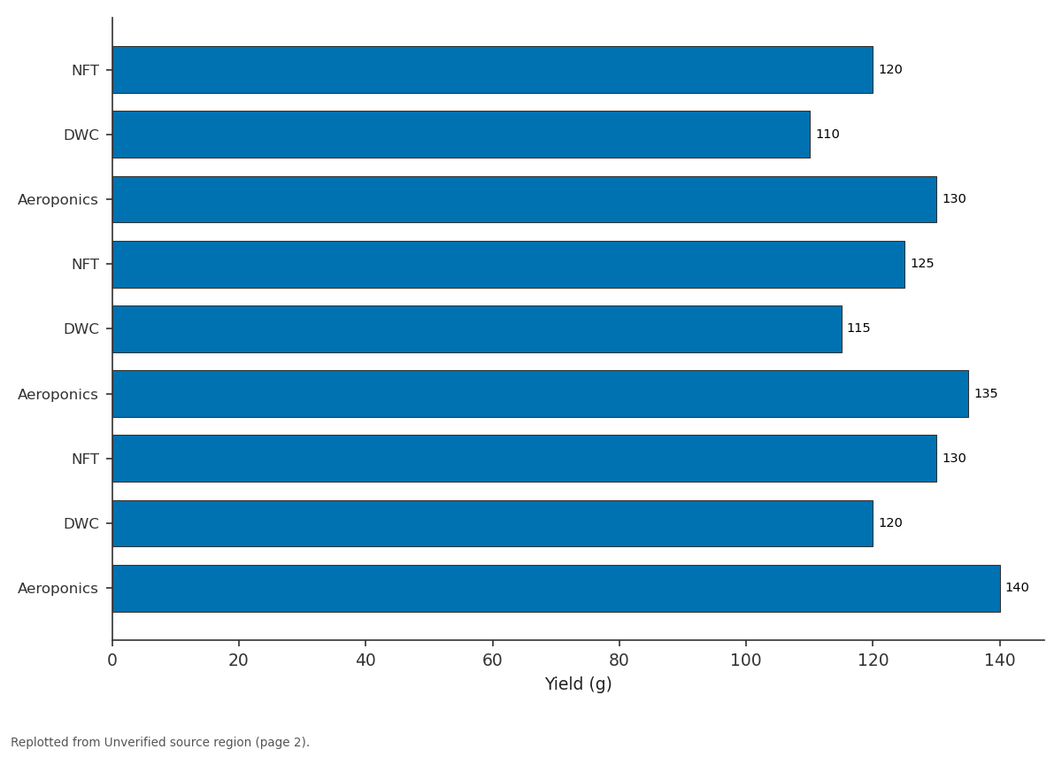 Replotted from a table (page 2) of the original paper. Every bar is the paper's own table value.