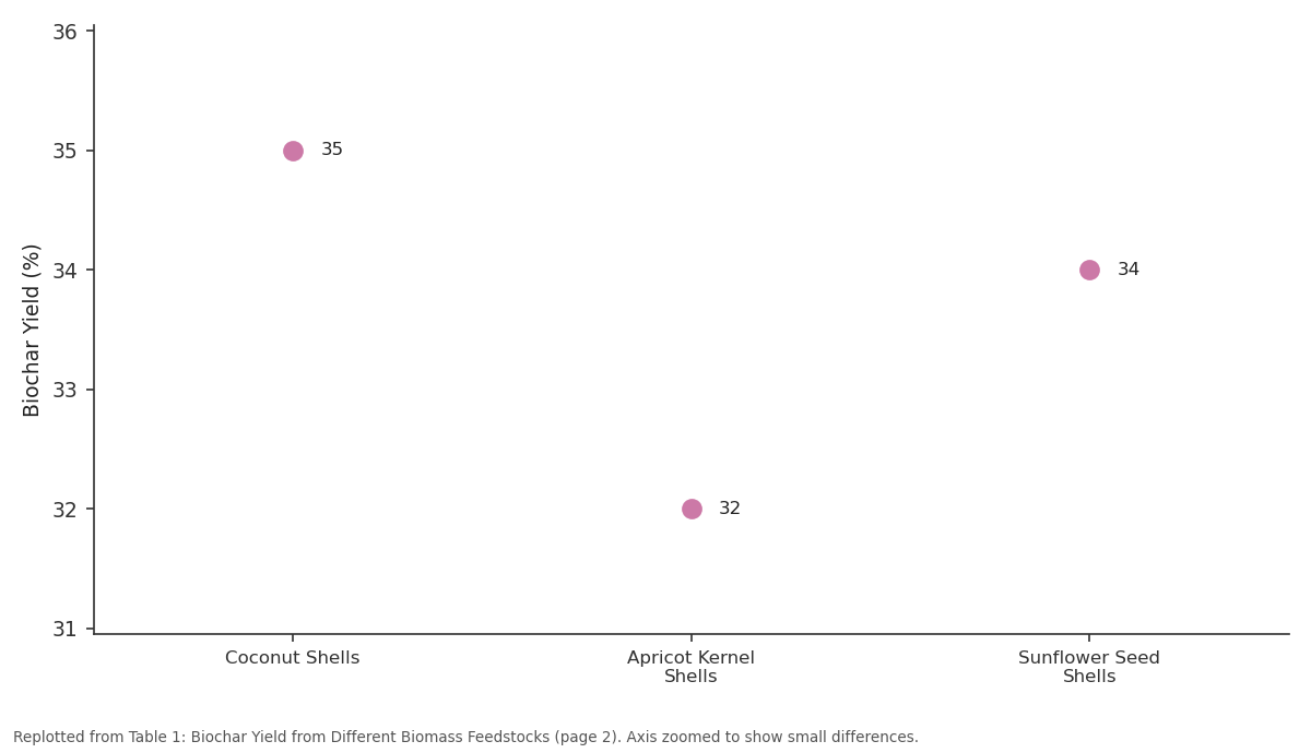 Replotted from Table 1 (page 2) of the original paper. Every bar is the paper's own table value.