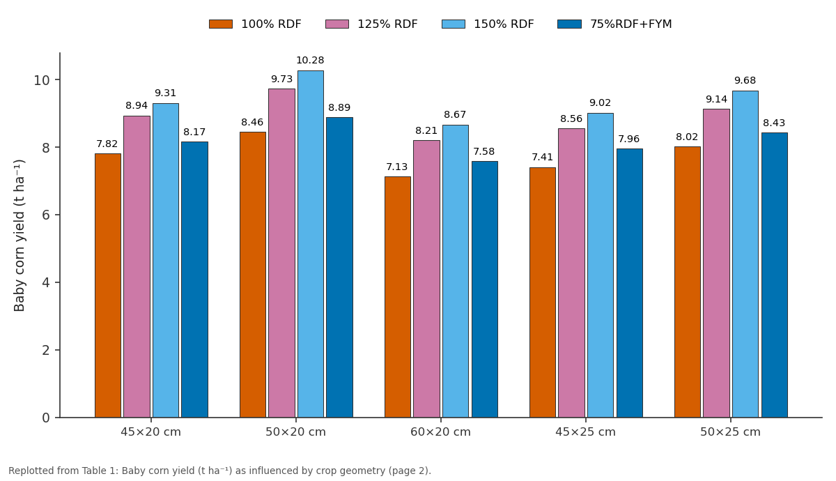 Replotted from Table 1 (page 2) of the original paper. Every bar is the paper's own table value.