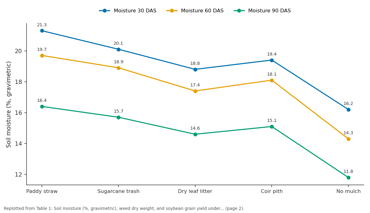 Replotted from Table 1 (page 2) of the original paper. Every bar is the paper's own table value.