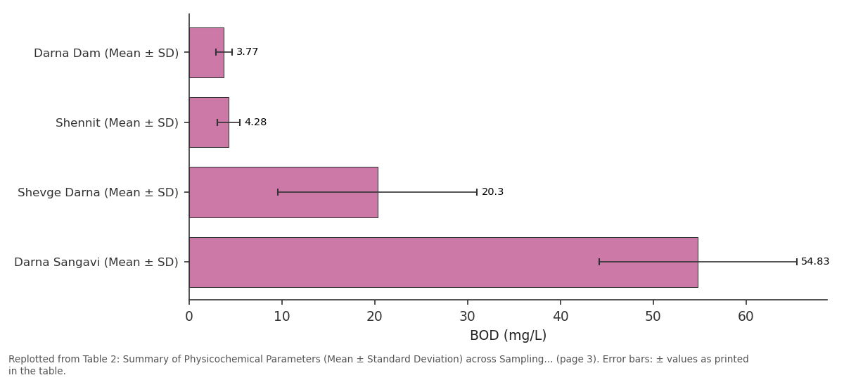 Replotted from Table 2 (page 3) of the original paper. Every bar is the paper's own table value.