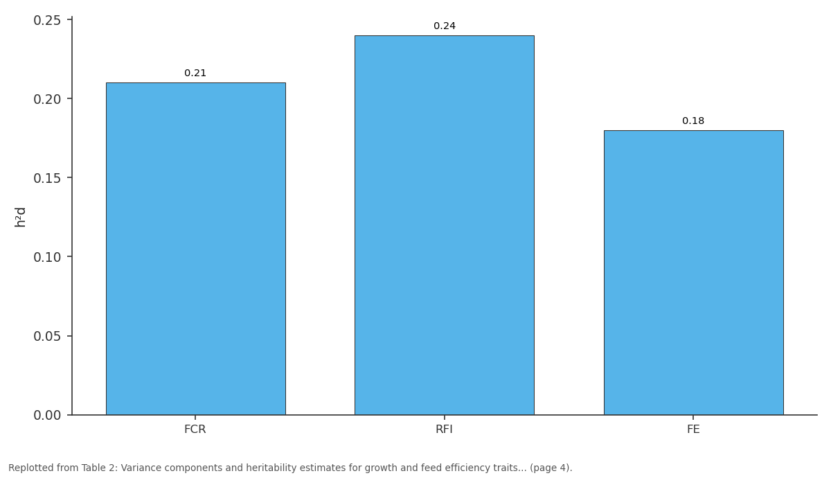 Replotted from Table 2 (page 4) of the original paper. Every bar is the paper's own table value.