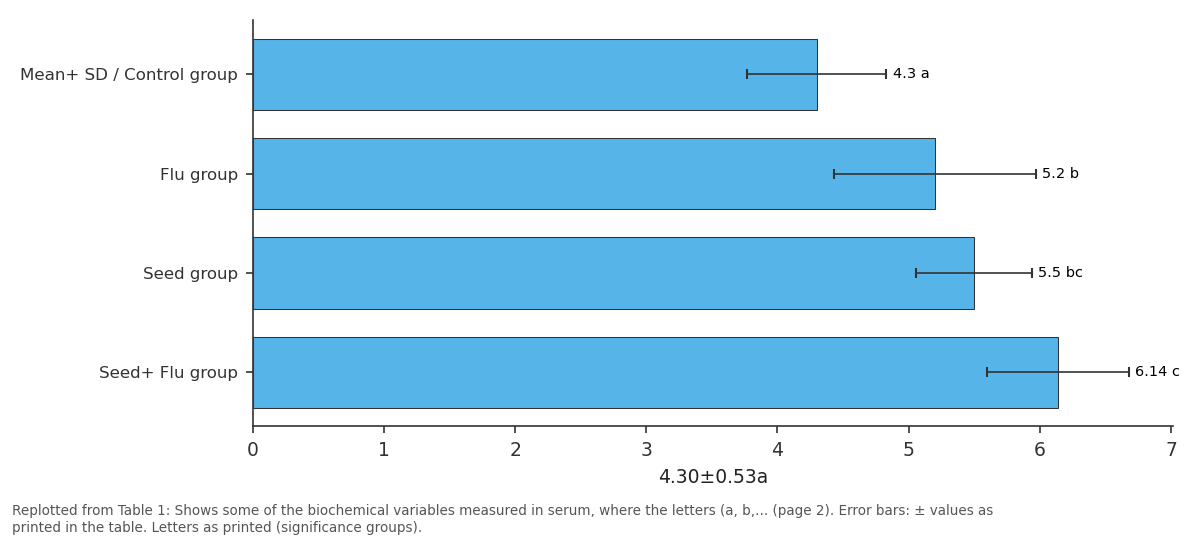Replotted from Table 1 (page 2) of the original paper. Every bar is the paper's own table value.
