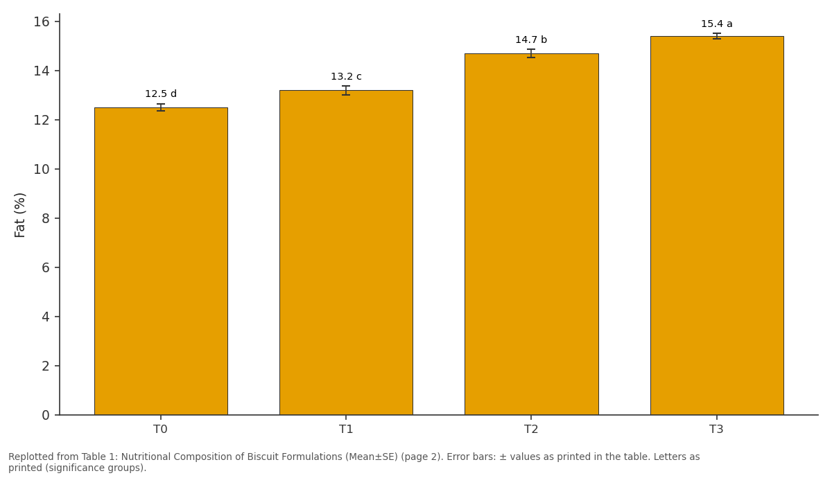 Replotted from Table 1 (page 2) of the original paper. Every bar is the paper's own table value.