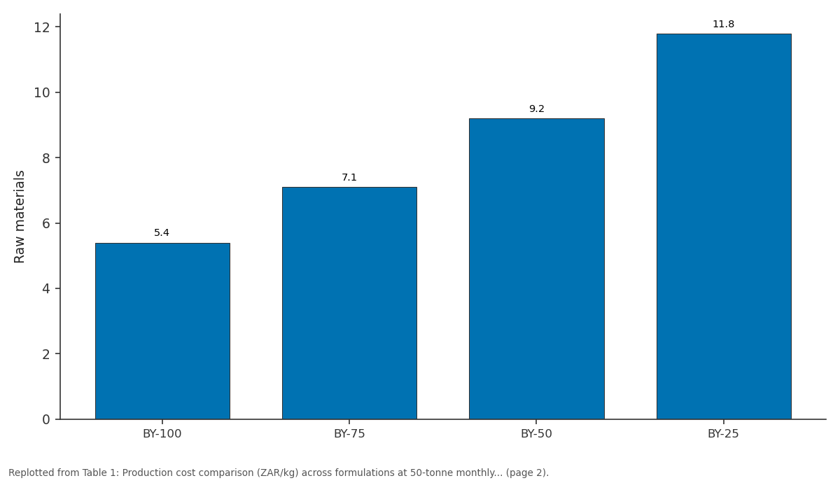 Replotted from Table 1 (page 2) of the original paper. Every bar is the paper's own table value.