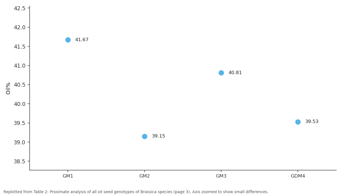 Replotted from Table 2 (page 3) of the original paper. Every bar is the paper's own table value.