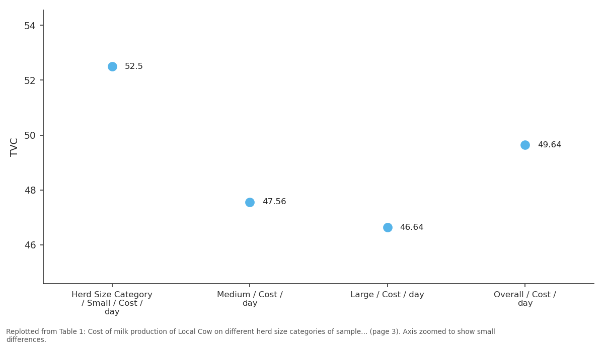 Replotted from Table 1 (page 3) of the original paper. Every bar is the paper's own table value.