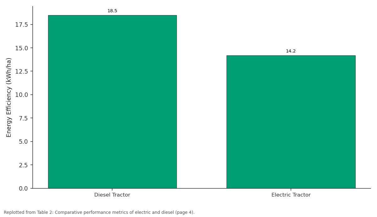 Replotted from Table 2 (page 4) of the original paper. Every bar is the paper's own table value.