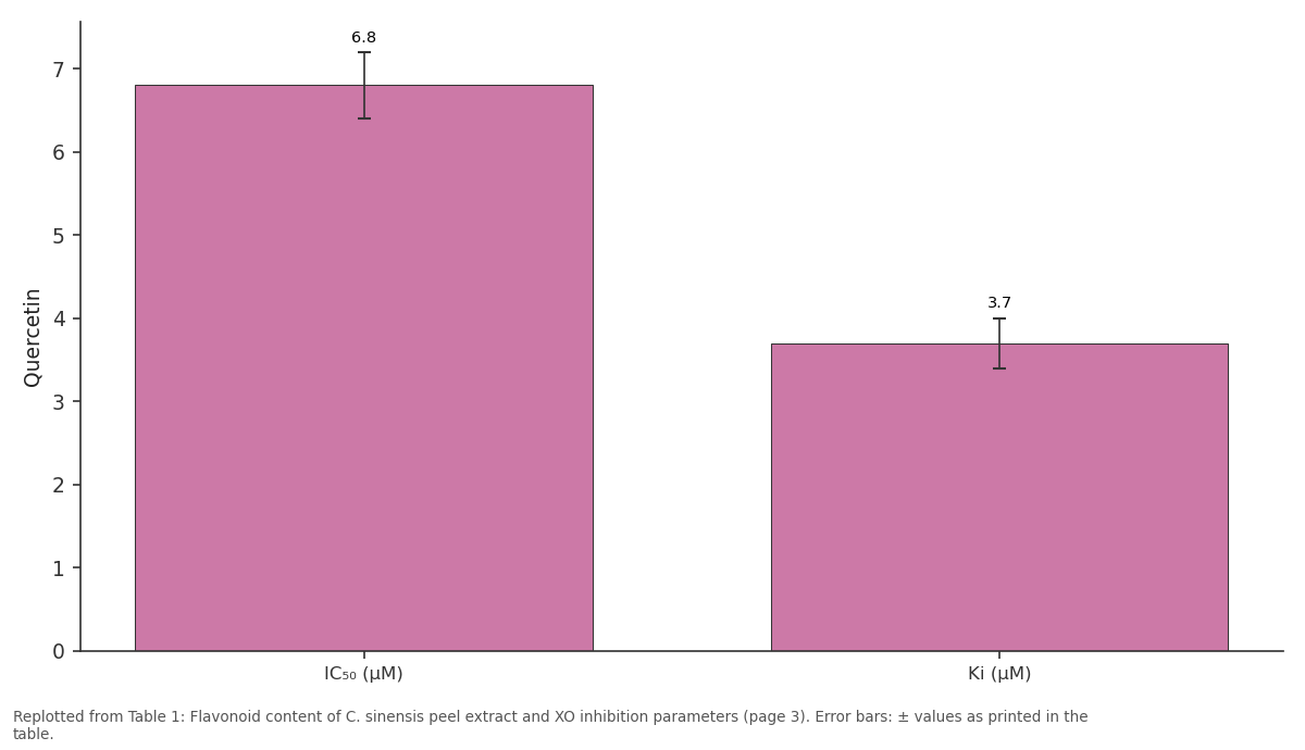 Replotted from Table 1 (page 3) of the original paper. Every bar is the paper's own table value.